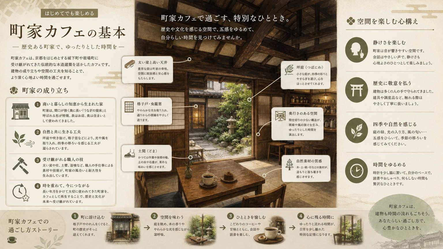 町家カフェの楽しみ方とは