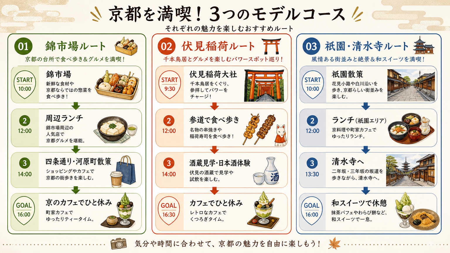 京都の食べ歩きモデルコースの具体例