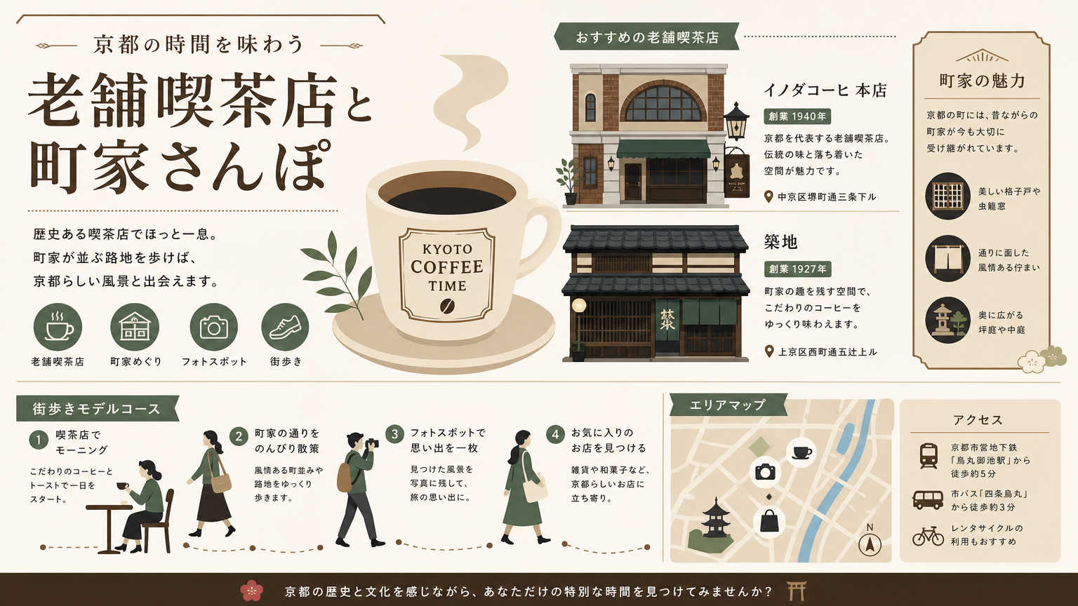 京都の老舗喫茶店めぐりとは