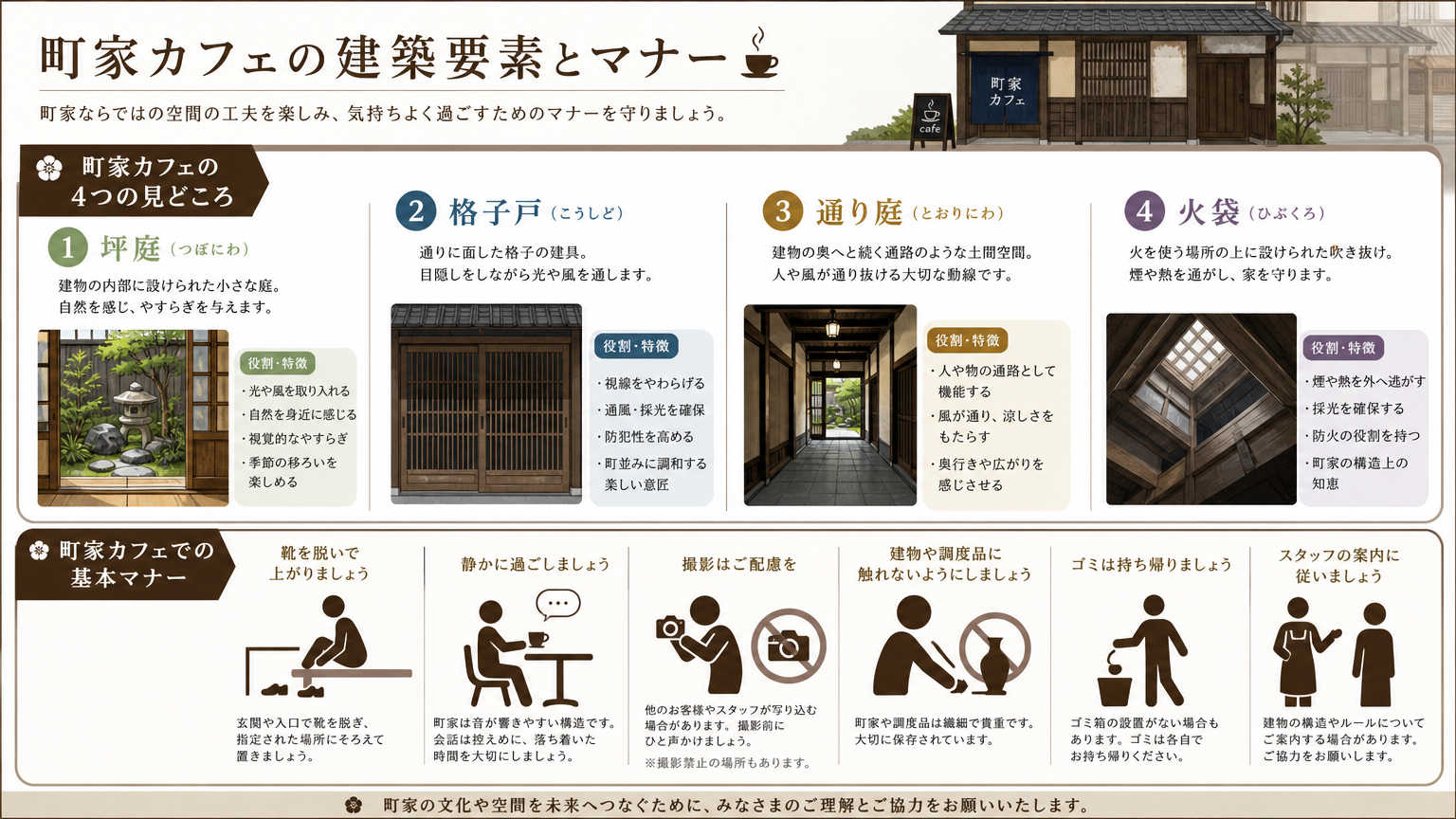 町家カフェを楽しむための基礎知識