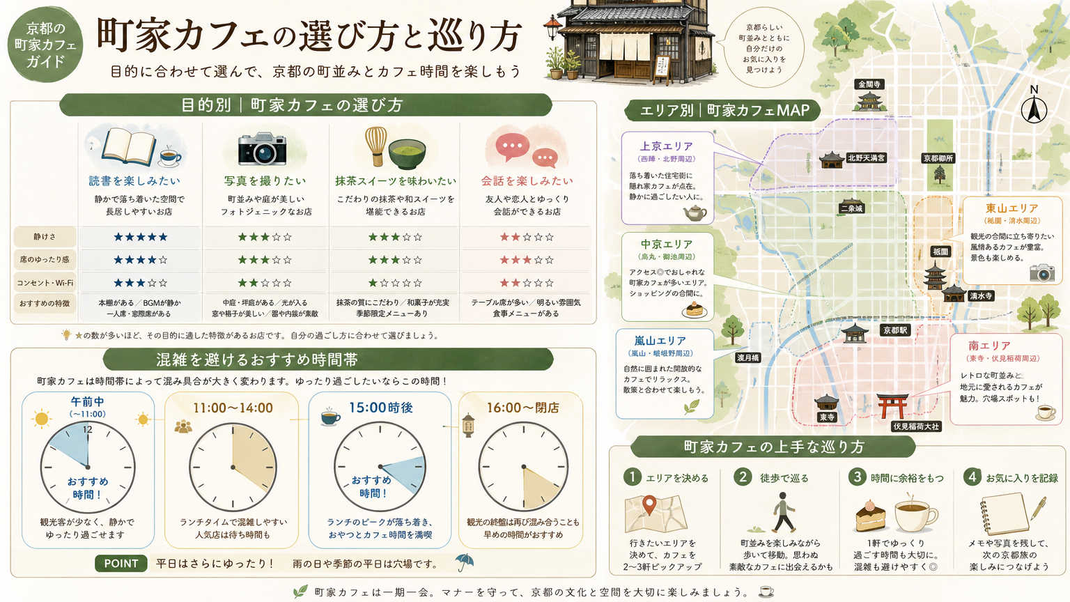 町家カフェの選び方と巡り方の具体例