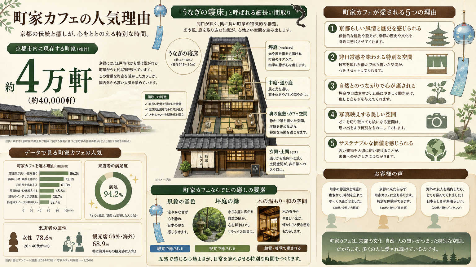 町家カフェが人気を集める理由