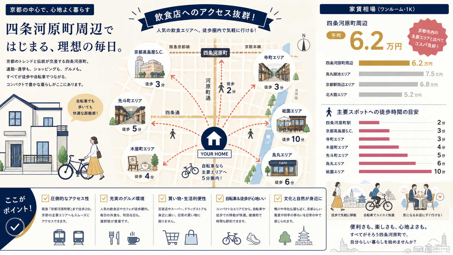 四条河原町周辺で暮らしてグルメを楽しむ方法