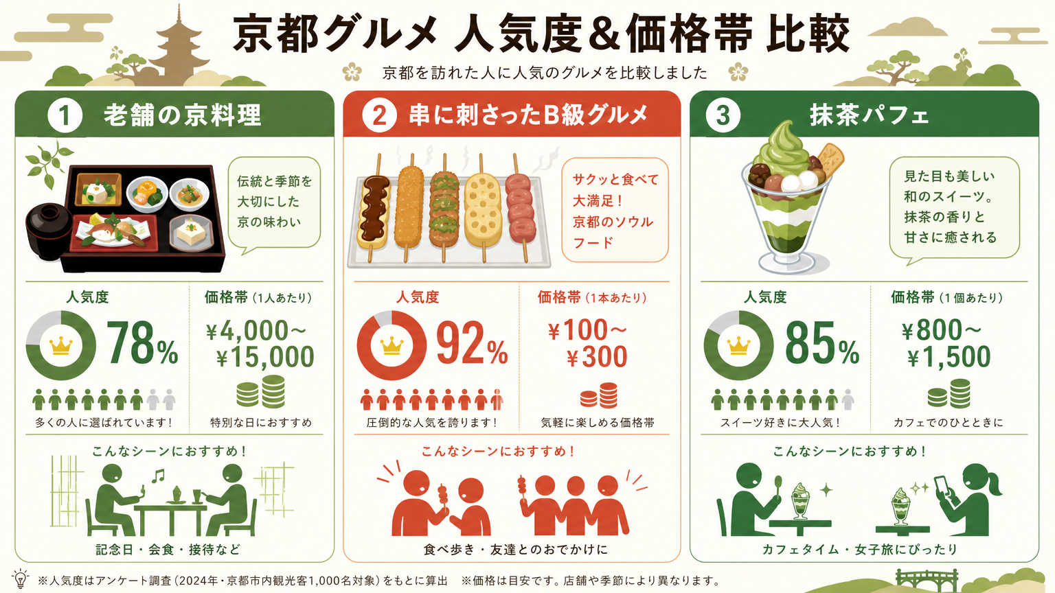 四条河原町のおすすめ名物グルメ