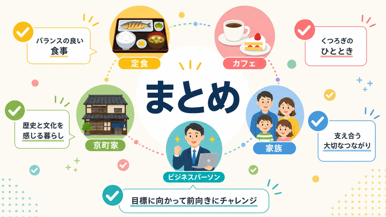まとめ