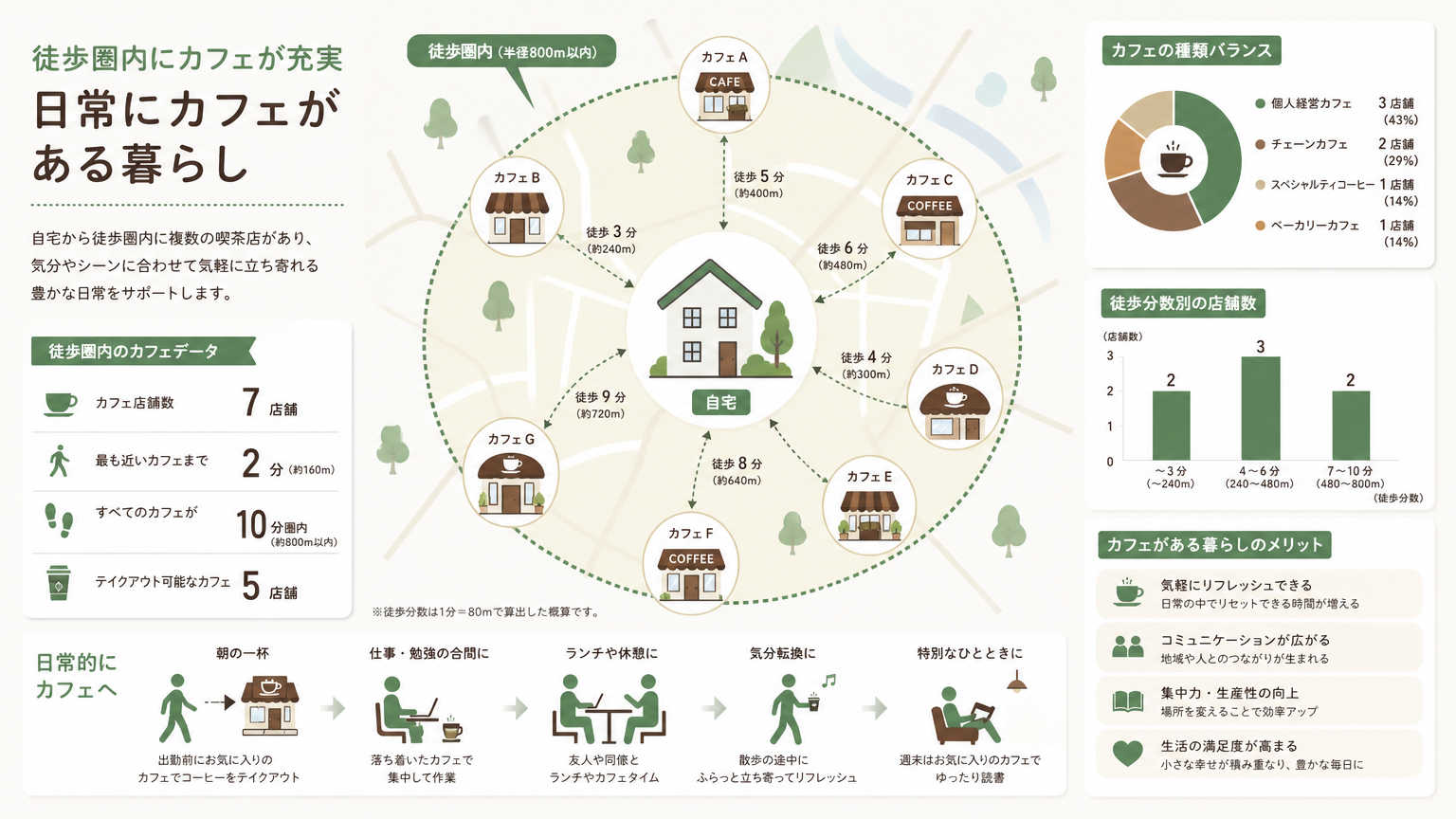 老舗喫茶店が多いエリアで暮らすという選び方