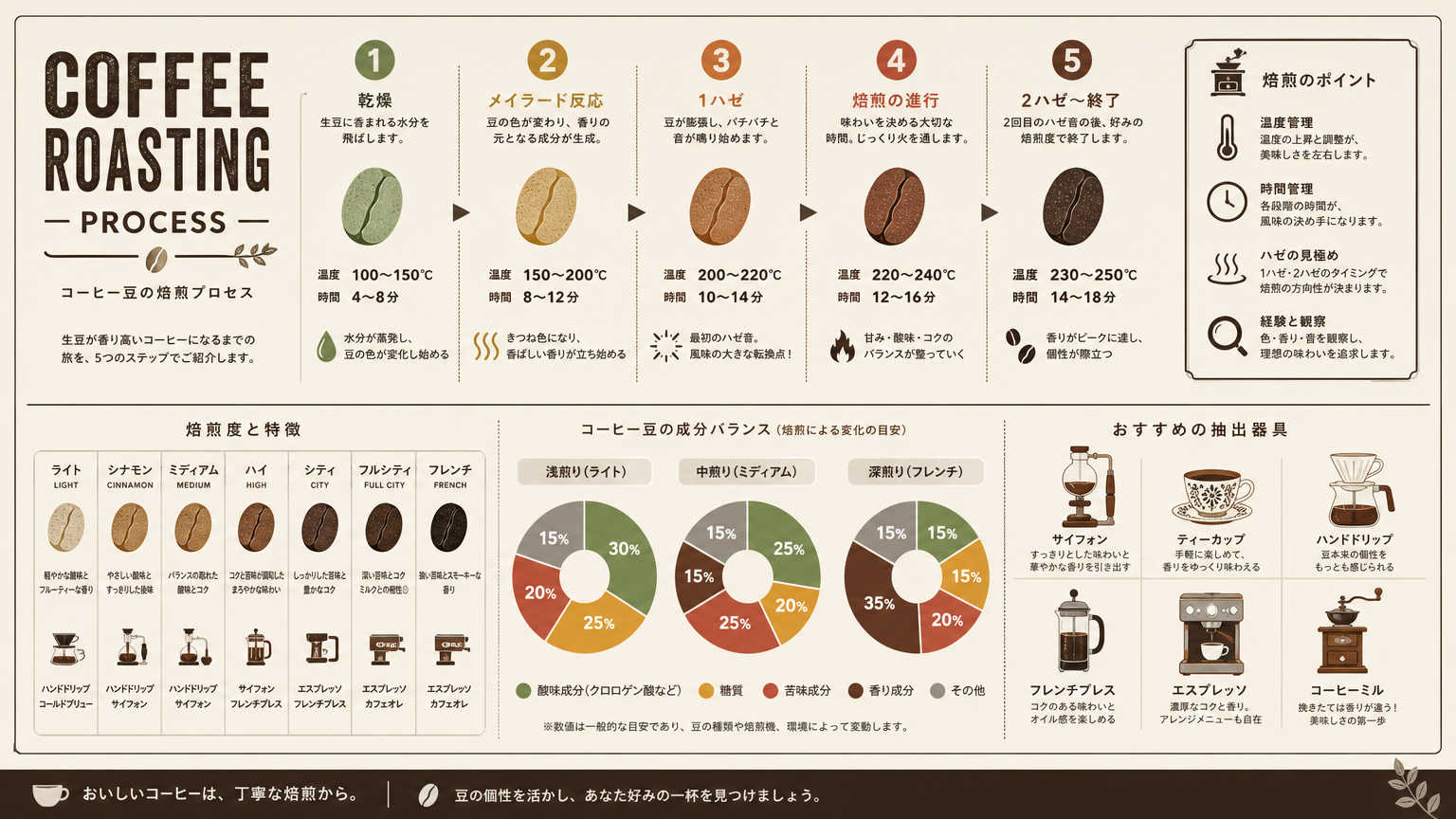 京都に老舗喫茶店が多い理由